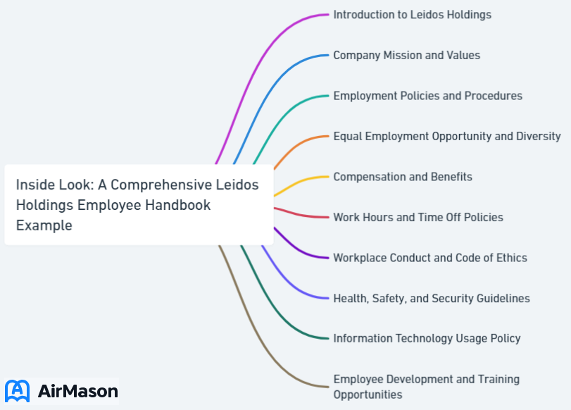 Inside Look: A Comprehensive Leidos Holdings Employee Handbook Example