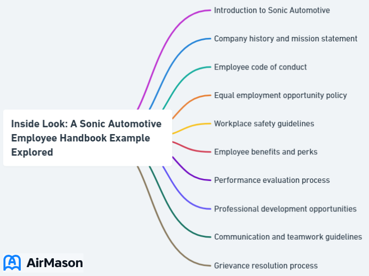 Inside Look: A Sonic Automotive Employee Handbook Example Explored