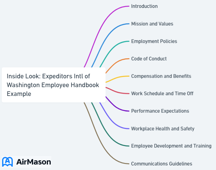 Inside Look Expeditors Intl of Washington Employee Handbook Example