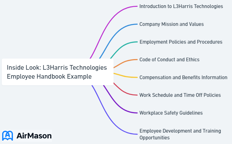 Inside Look: L3Harris Technologies Employee Handbook Example