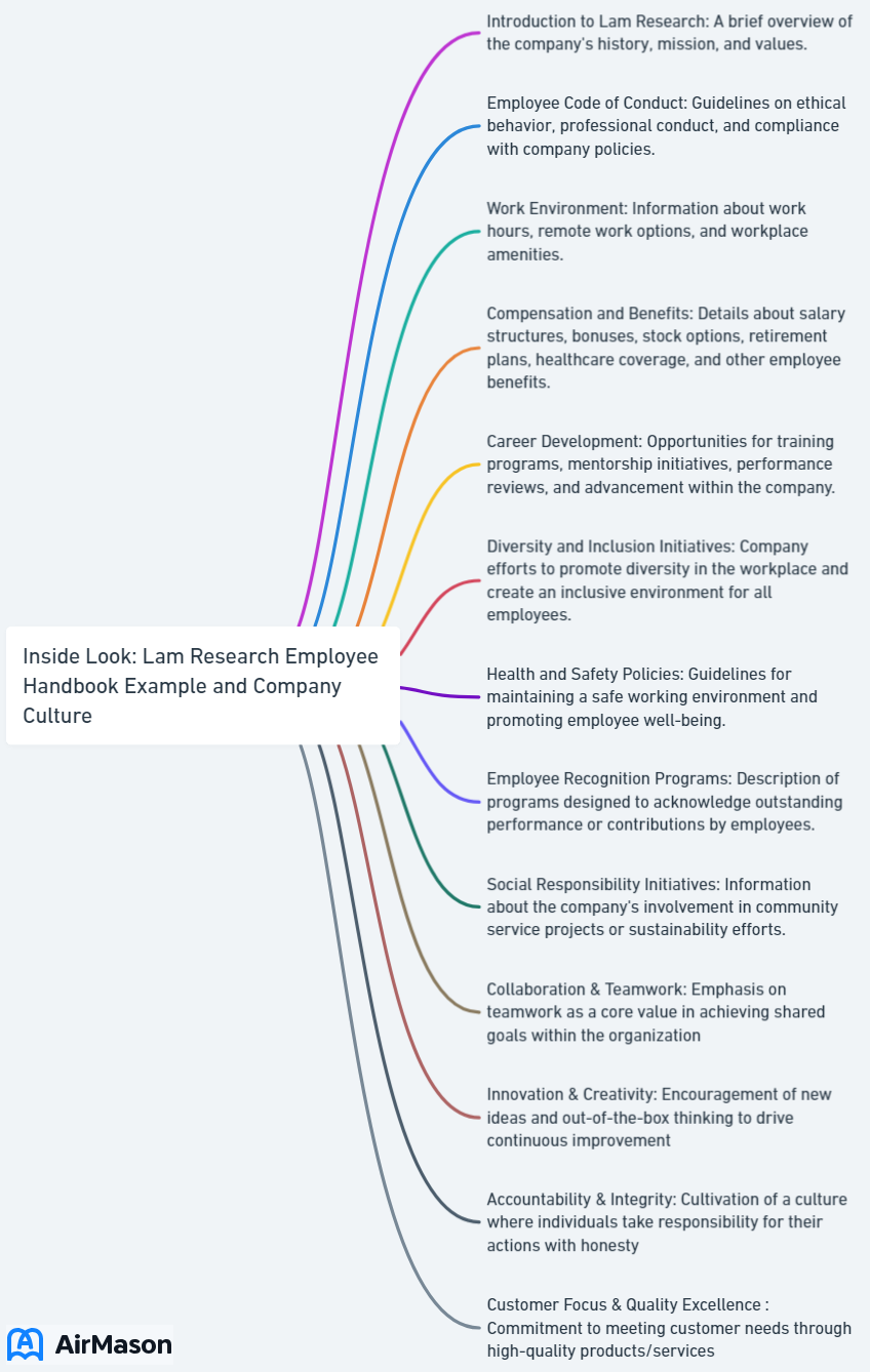 Inside Look: Lam Research Employee Handbook Example and Company Culture