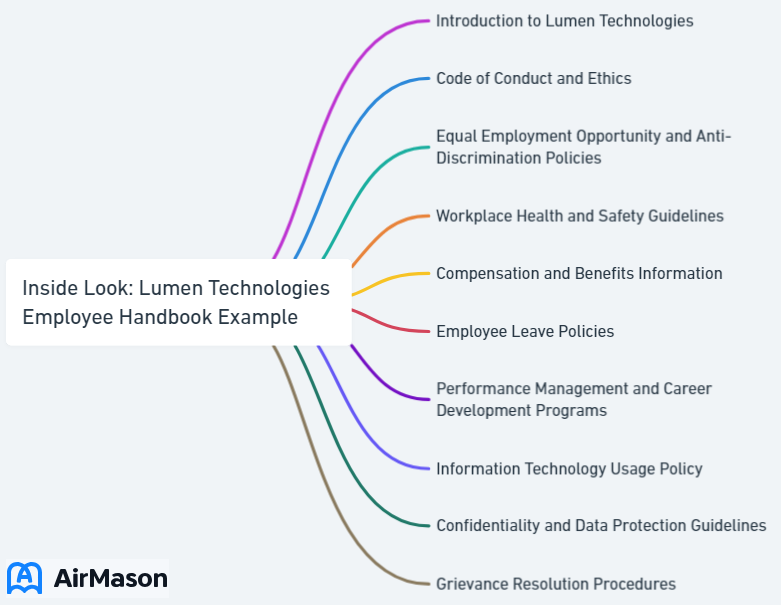 Inside Look: Lumen Technologies Employee Handbook Example