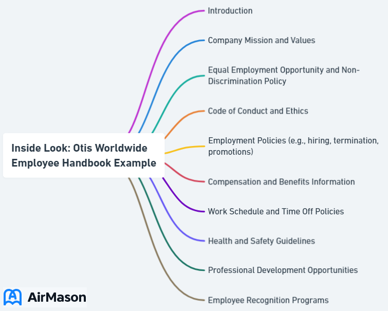 Inside Look: Otis Worldwide Employee Handbook Example