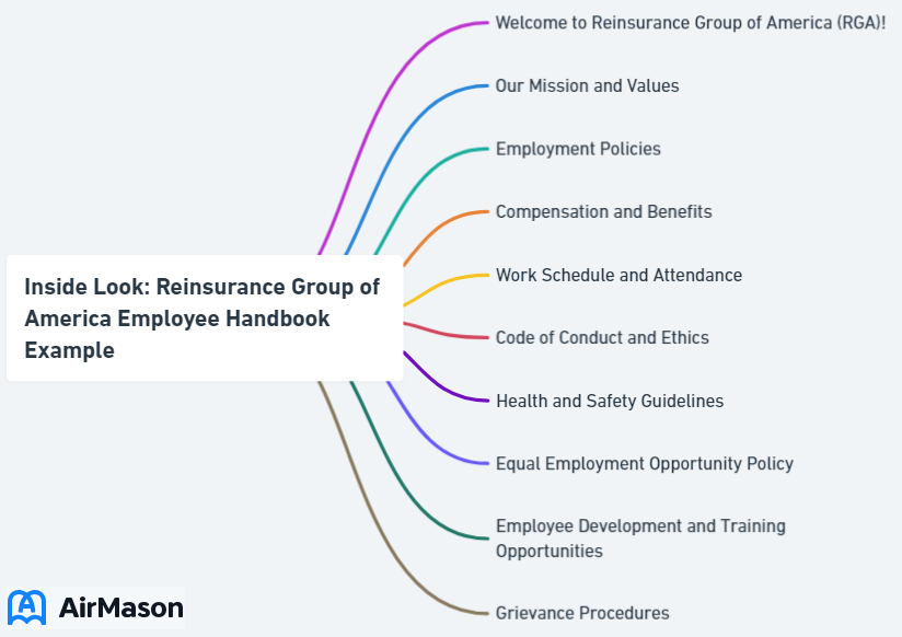 Inside Look: Reinsurance Group of America Employee Handbook Example