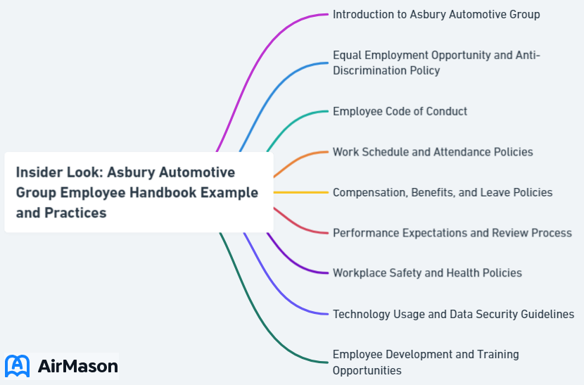 Insider Look: Asbury Automotive Group Employee Handbook Example and Practices