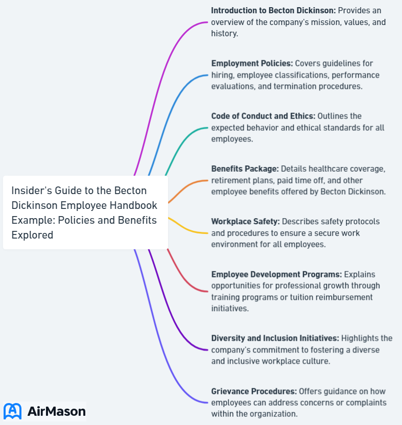 Insider's Guide to the Becton Dickinson Employee Handbook Example: Policies and Benefits Explored