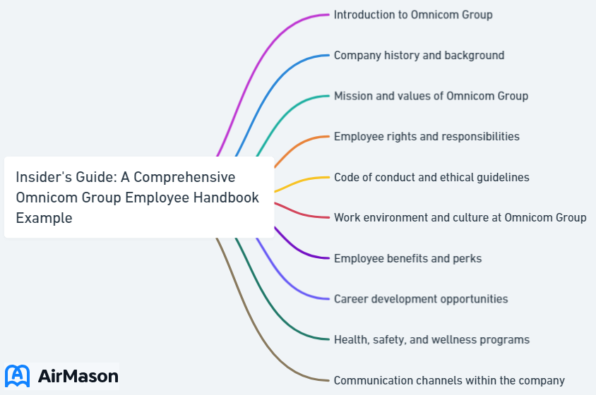 Insider's Guide: A Comprehensive Omnicom Group Employee Handbook Example