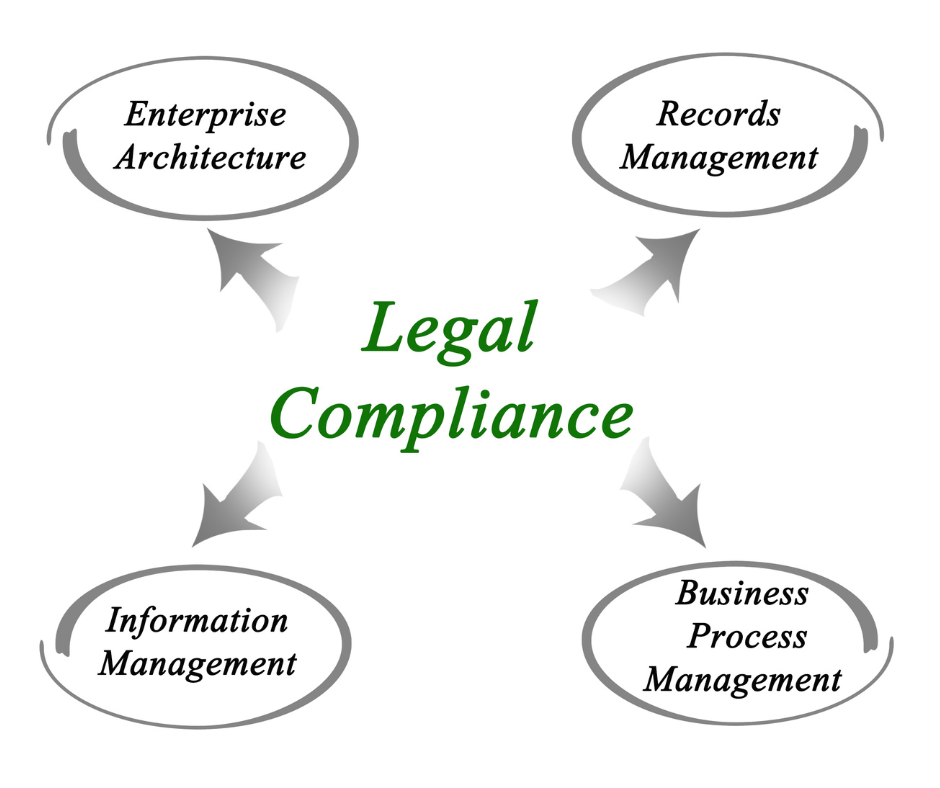 Legal Compliance and the Securities Exchange Act
