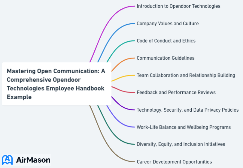 Mastering Open Communication: A Comprehensive Opendoor Technologies Employee Handbook Example