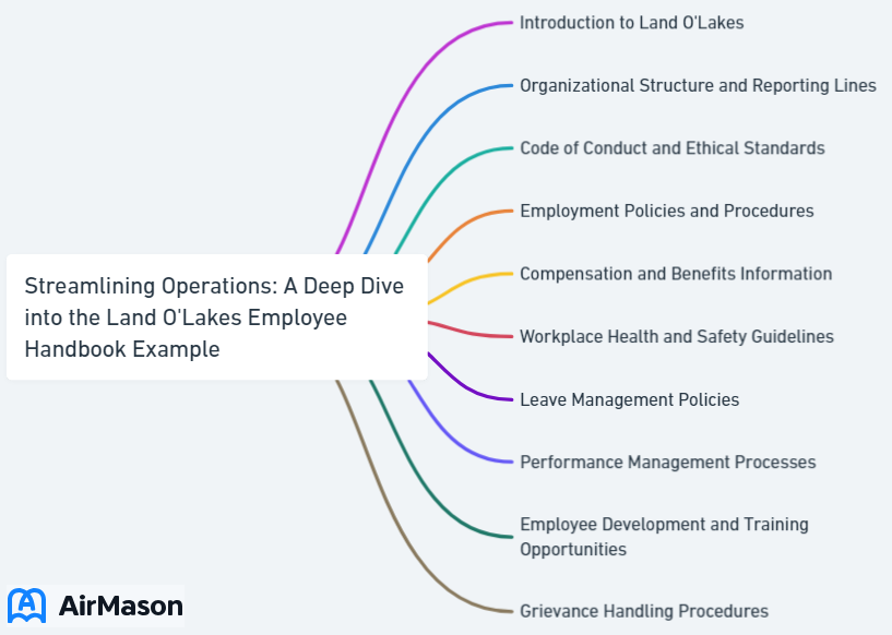 Streamlining Operations: A Deep Dive into the Land O'Lakes Employee Handbook Example