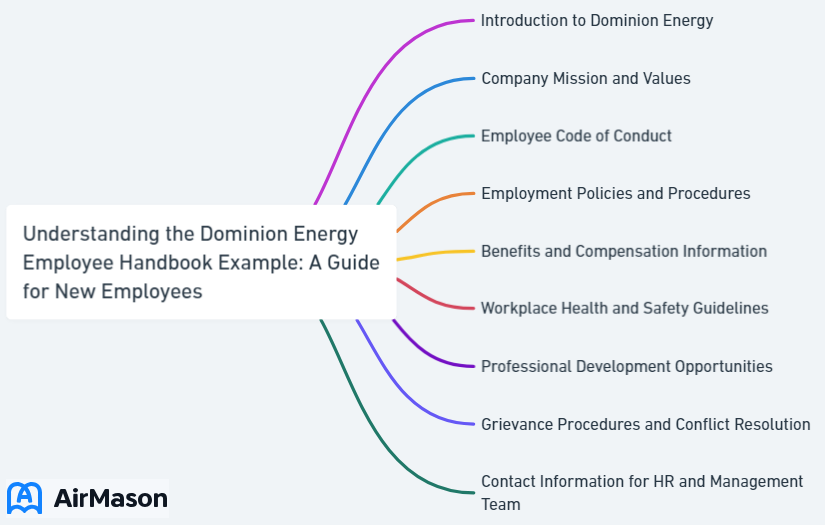 Understanding the Dominion Energy Employee Handbook Example: A Guide for New Employees