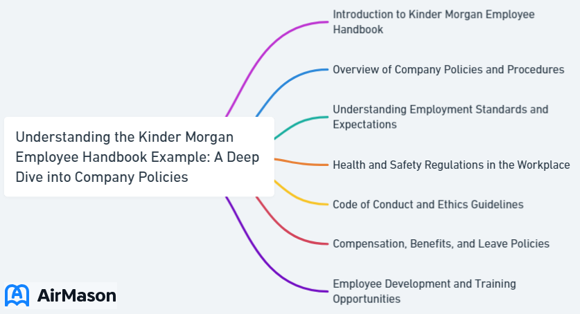 Understanding the Kinder Morgan Employee Handbook Example: A Deep Dive into Company Policies