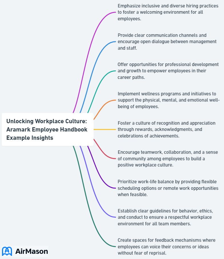 Unlocking Workplace Culture: Aramark Employee Handbook Example Insights