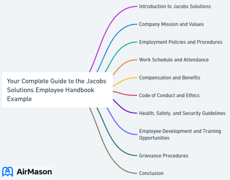 Your Complete Guide to the Jacobs Solutions Employee Handbook Example