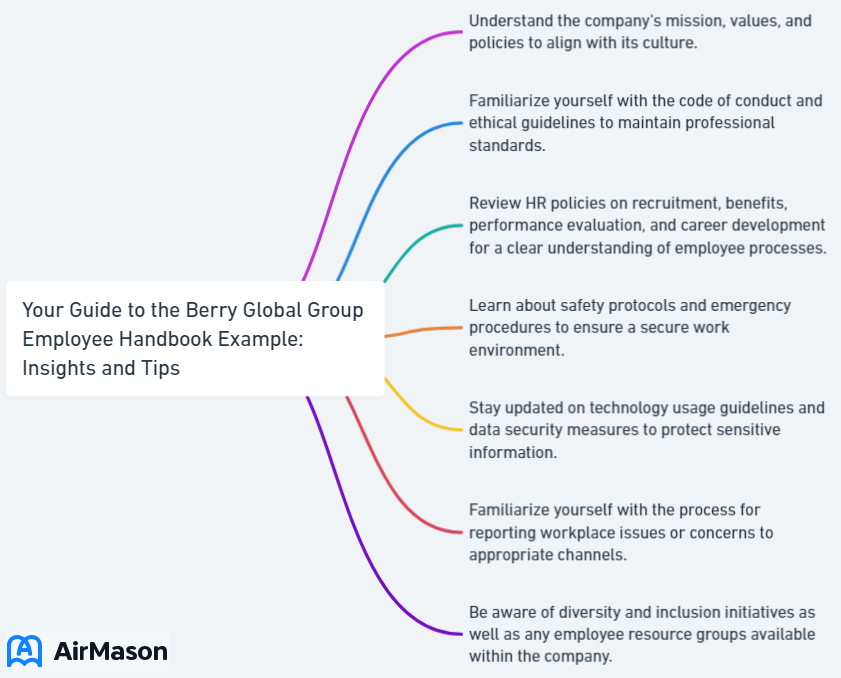 Your Guide to the Berry Global Group Employee Handbook Example: Insights and Tips