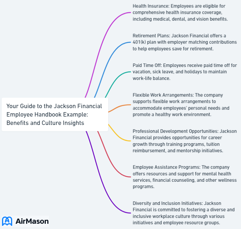 Your Guide to the Jackson Financial Employee Handbook Example: Benefits and Culture Insights