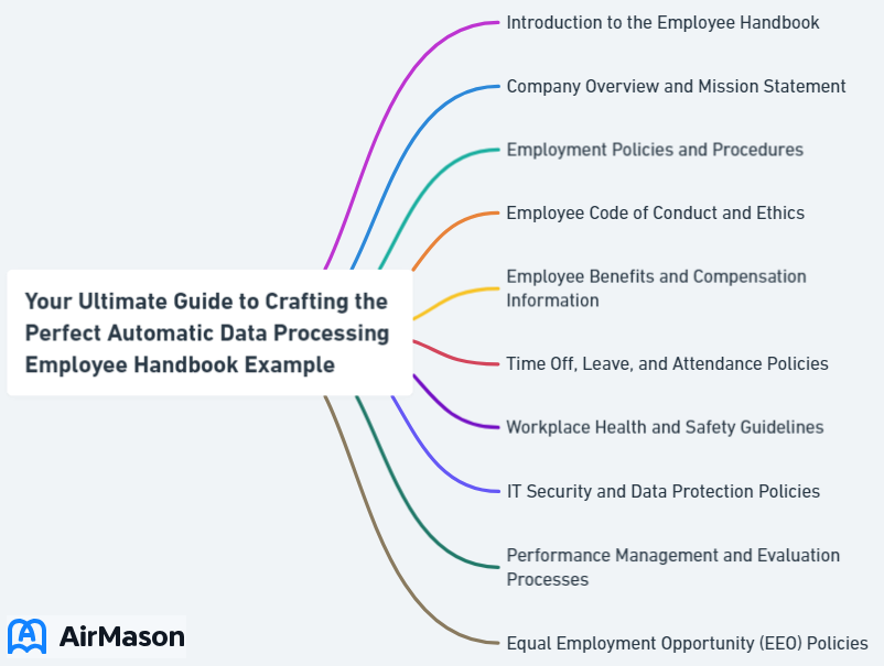 Your Ultimate Guide to Crafting the Perfect Automatic Data Processing Employee Handbook Example