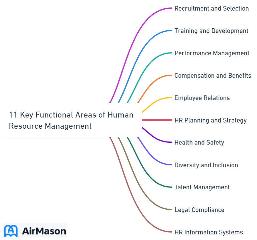 11 Key Functional Areas of Human Resource Management