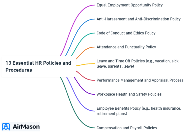 13 Essential HR Policies and Procedures