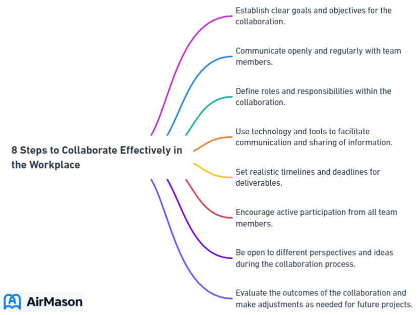 8 Steps to Collaborate Effectively in the Workplace