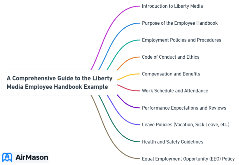 A Comprehensive Guide to the Liberty Media Employee Handbook Example