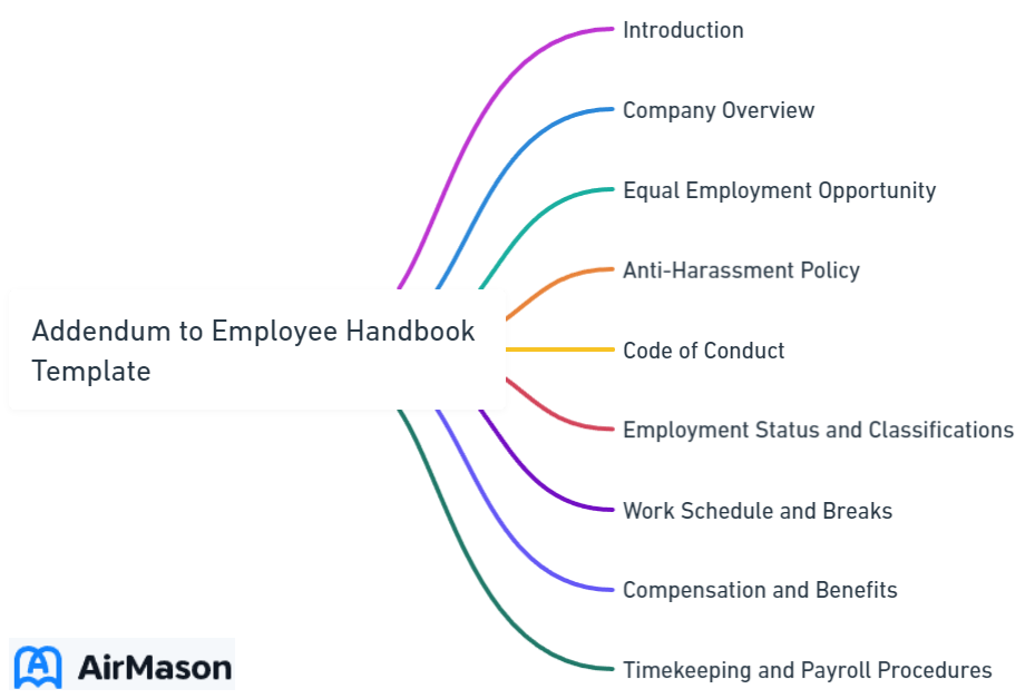 Addendum to Employee Handbook Template