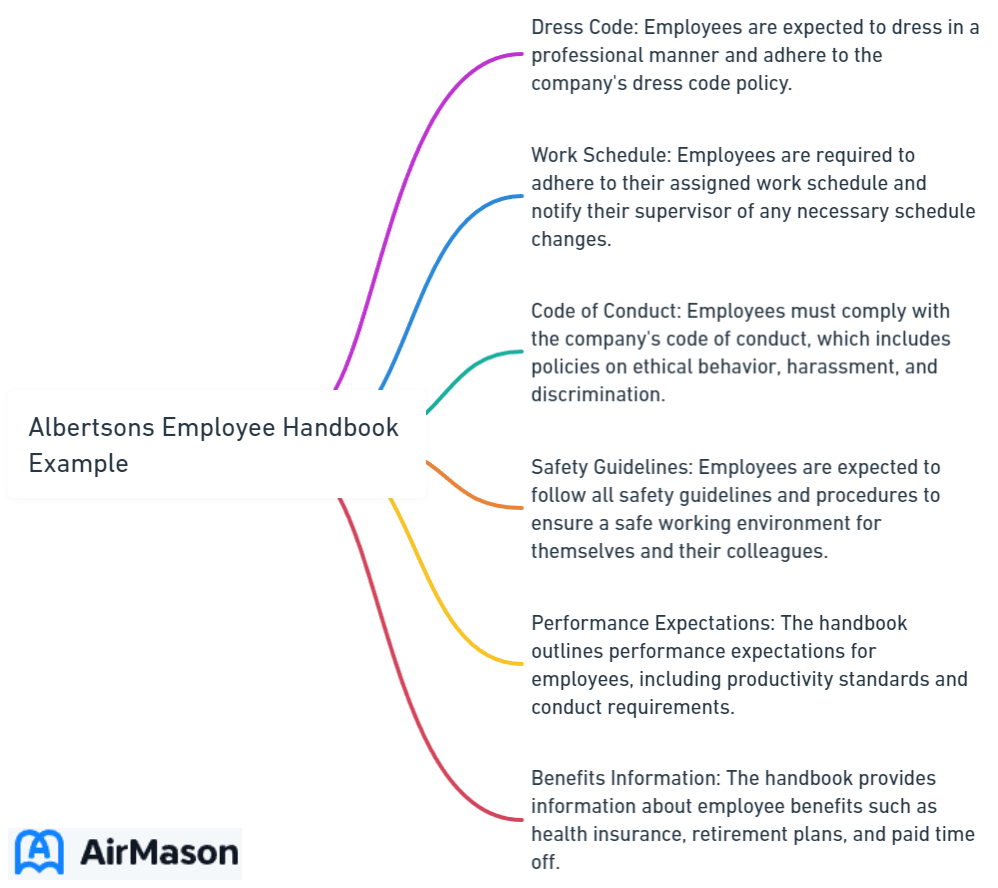Albertsons Employee Handbook Example