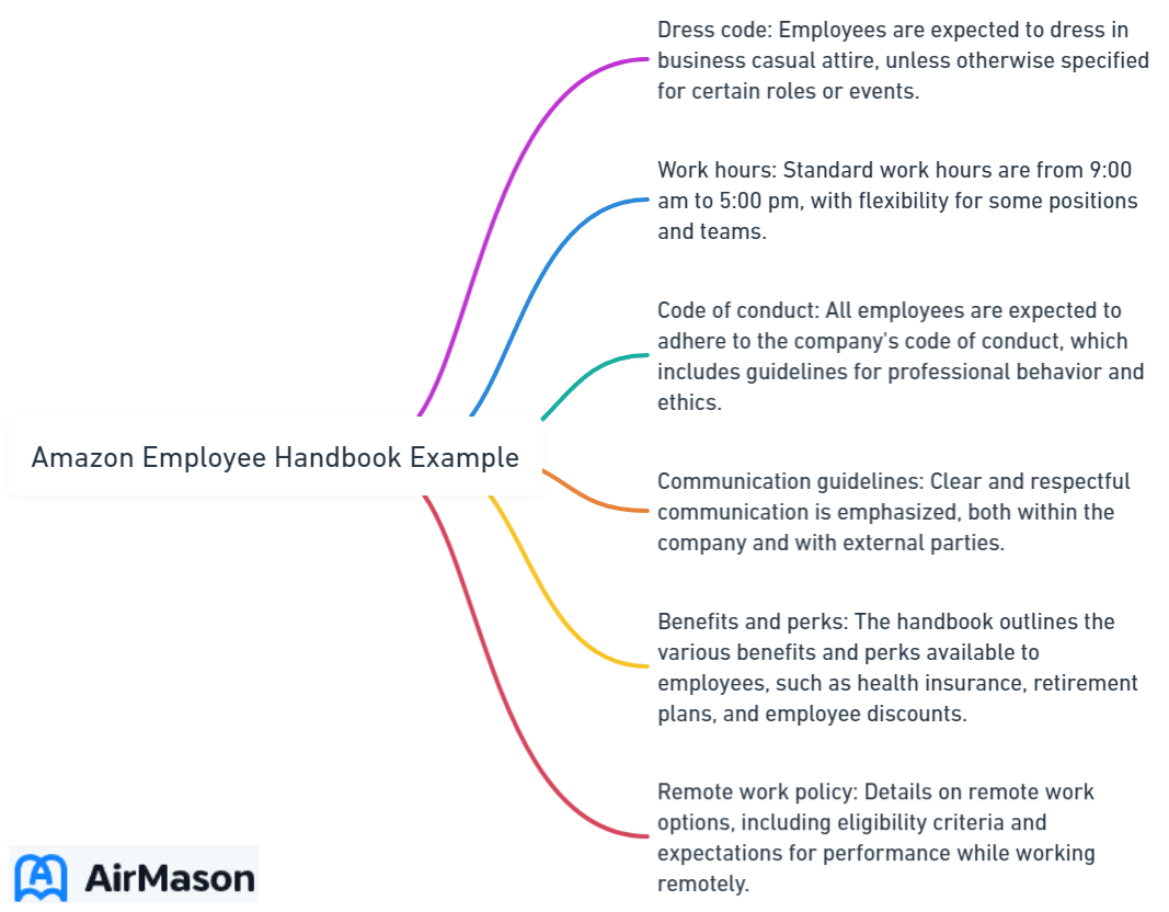 Amazon Employee Handbook Example