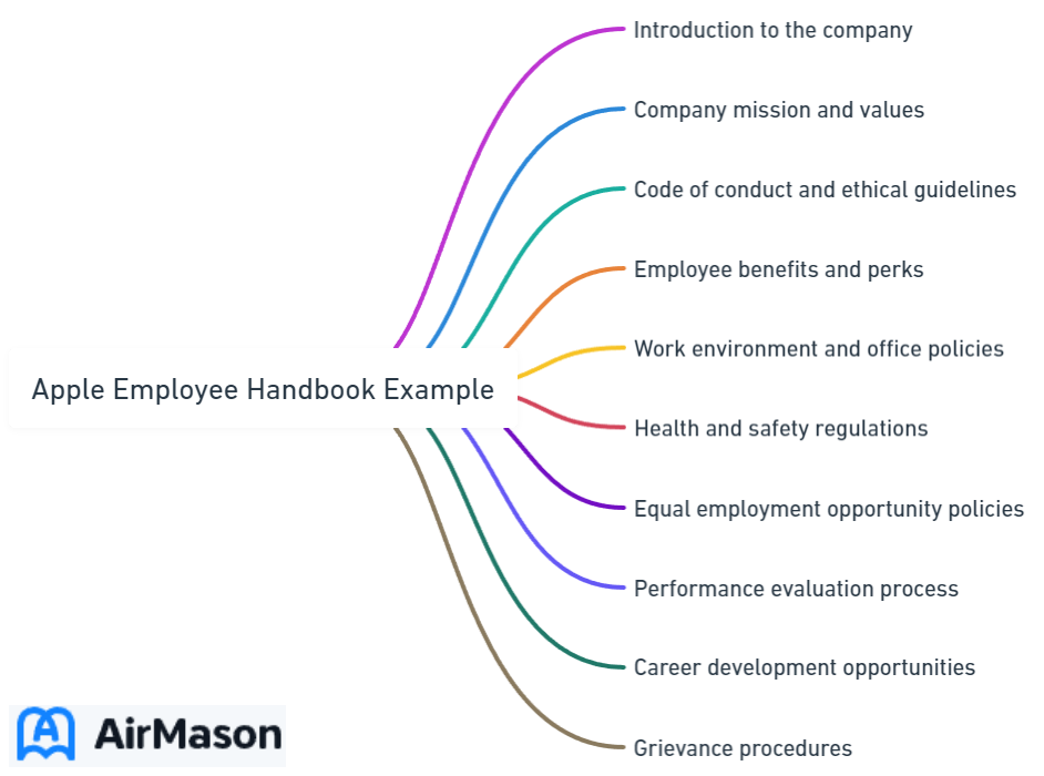 Apple Employee Handbook Example