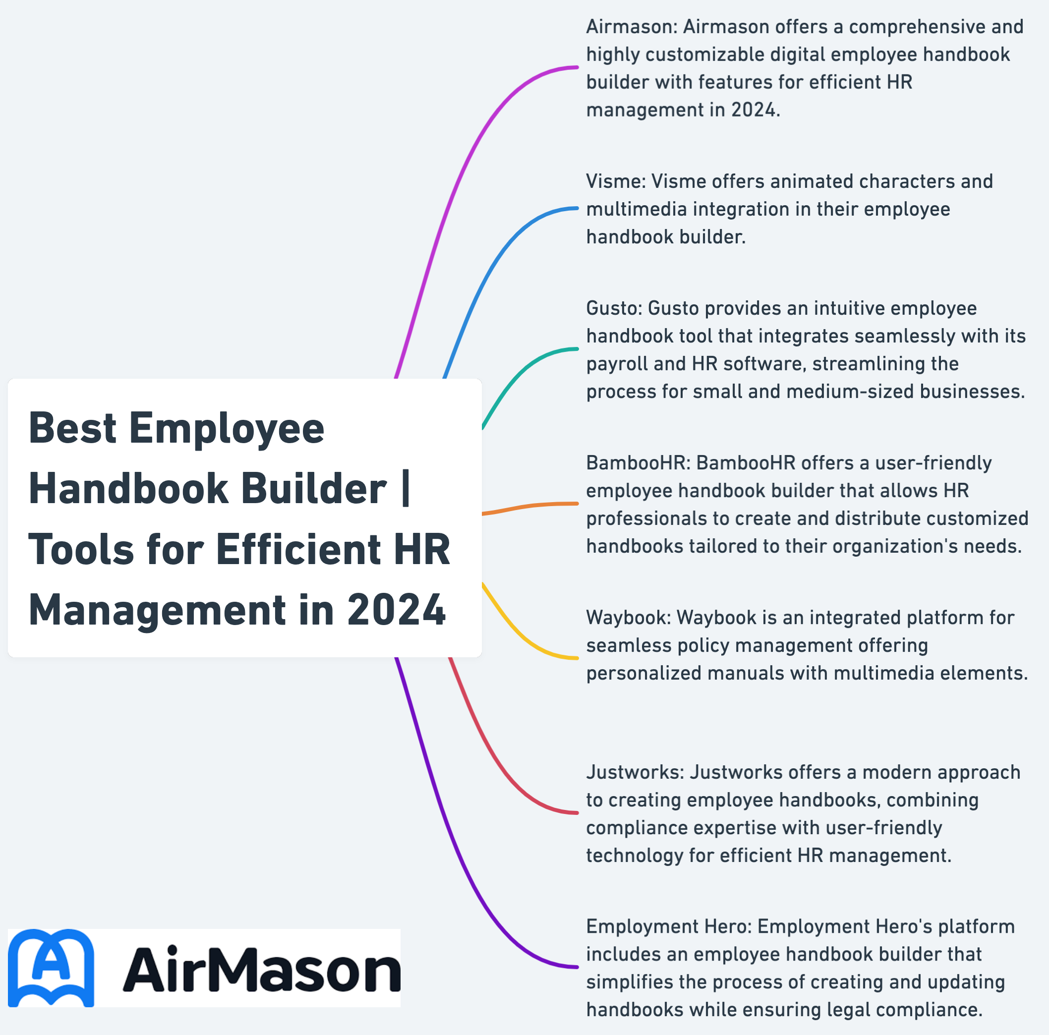 Best Employee Handbook Builder