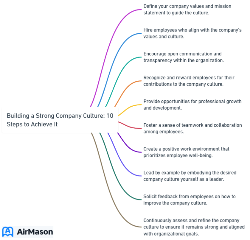 Building a Strong Company Culture_ 10 Steps to Achieve It