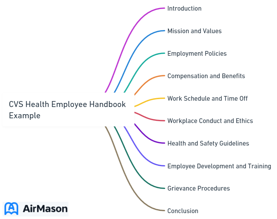 CVS Health Employee Handbook Example