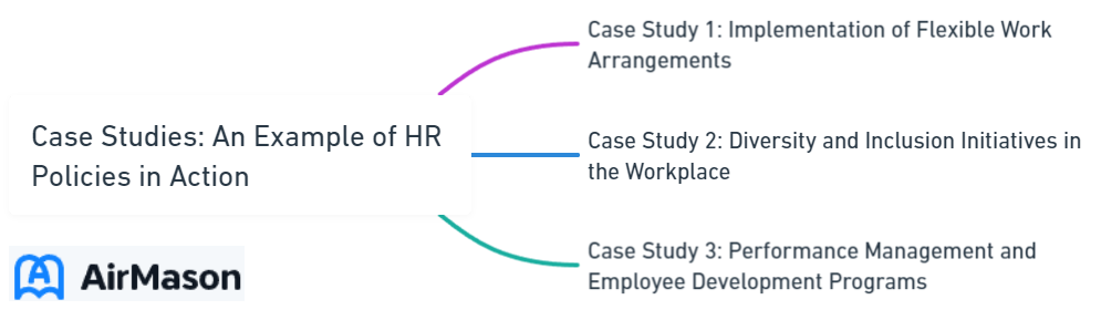 Case Studies: An Example of HR Policies in Action