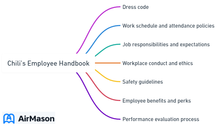 Chili’s Employee Handbook
