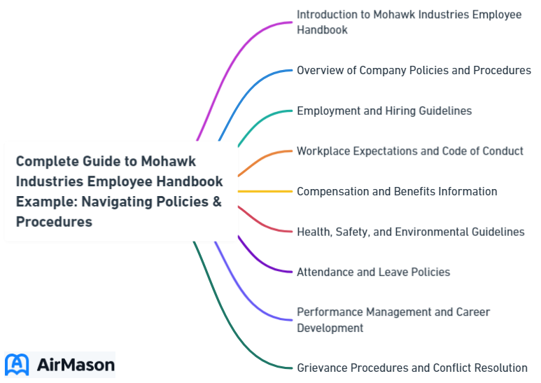 Complete Guide to Mohawk Industries Employee Handbook Example: Navigating Policies & Procedures