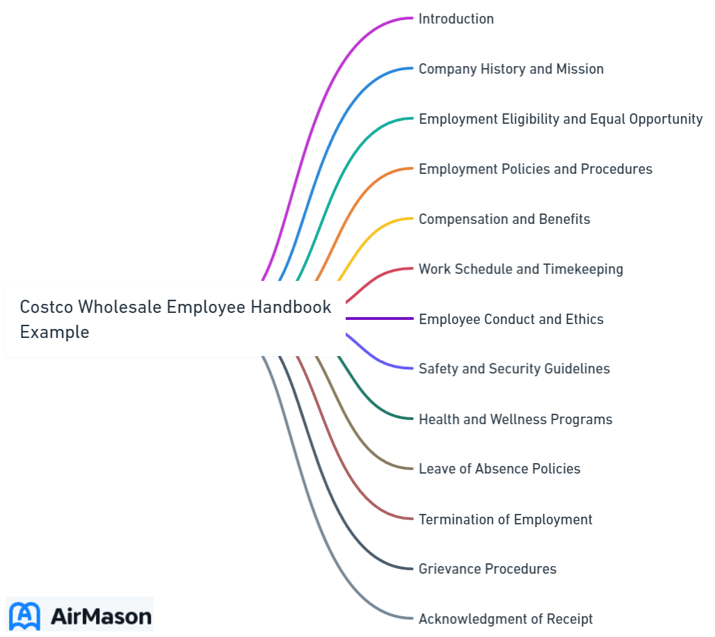 Costco Wholesale Employee Handbook Example