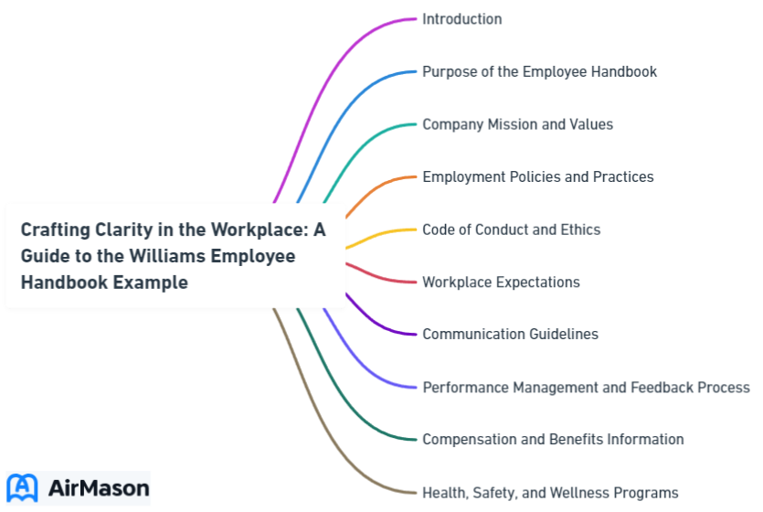 Crafting Clarity in the Workplace: A Guide to the Williams Employee Handbook Example