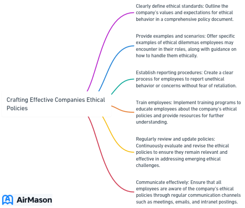Crafting Effective Companies Ethical Policies