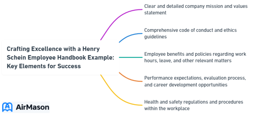 Crafting Excellence with a Henry Schein Employee Handbook Example: Key Elements for Success