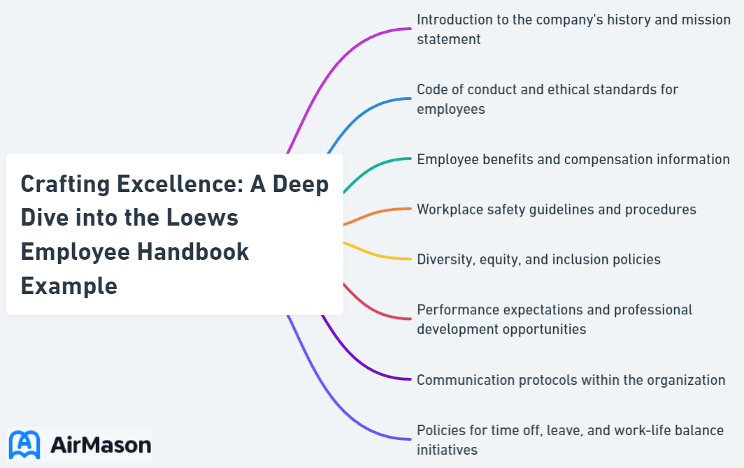 Crafting Excellence: A Deep Dive into the Loews Employee Handbook Example