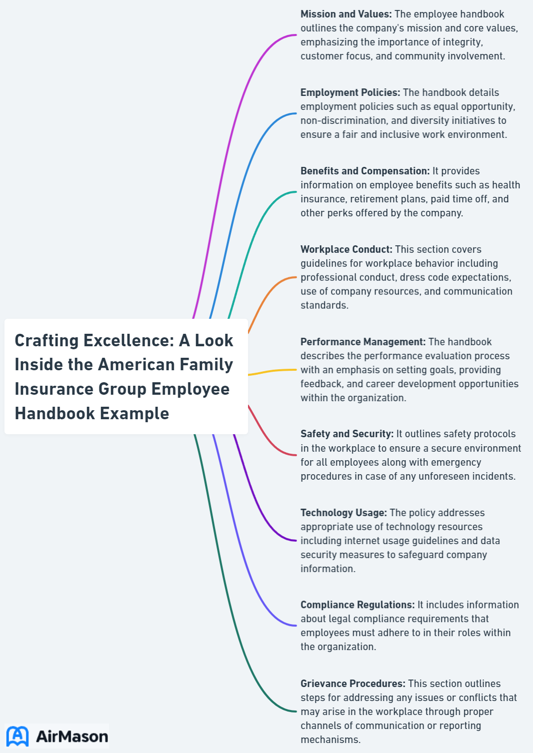 Crafting Excellence: A Look Inside the American Family Insurance Group Employee Handbook Example