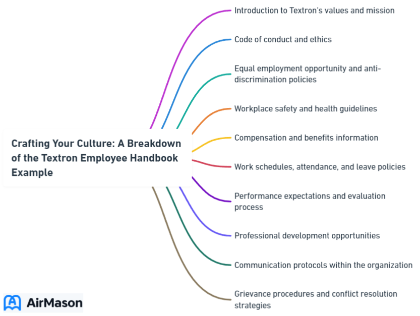 Crafting Your Culture: A Breakdown of the Textron Employee Handbook Example
