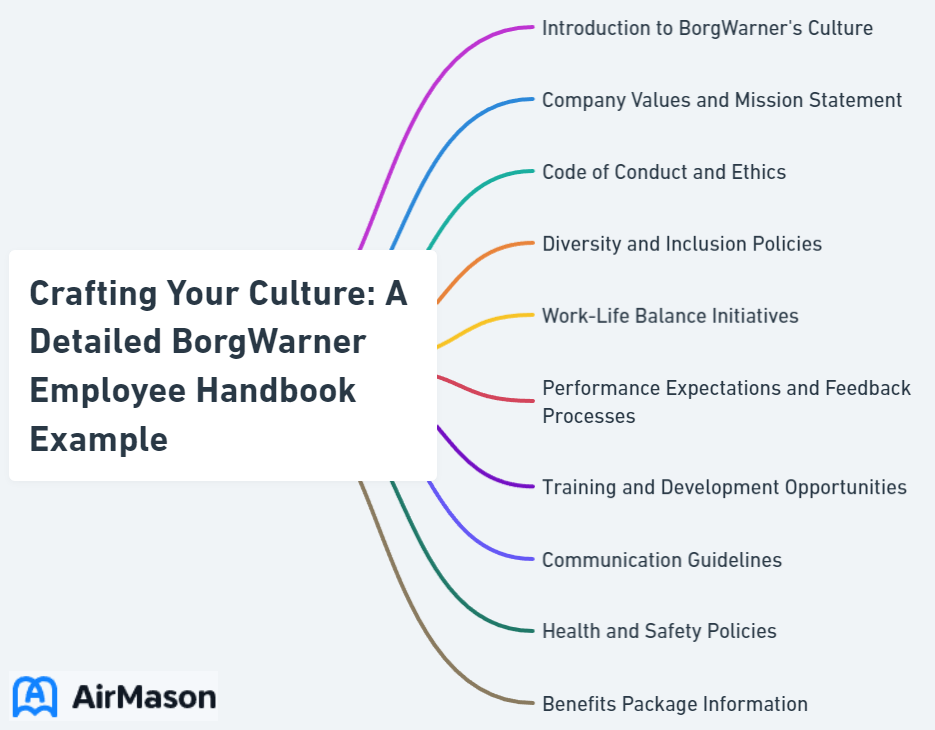 Crafting Your Culture: A Detailed BorgWarner Employee Handbook Example