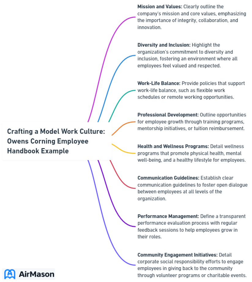 Crafting a Model Work Culture: Owens Corning Employee Handbook Example