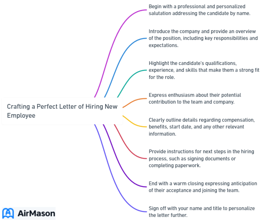 Crafting a Perfect Letter of Hiring New Employee