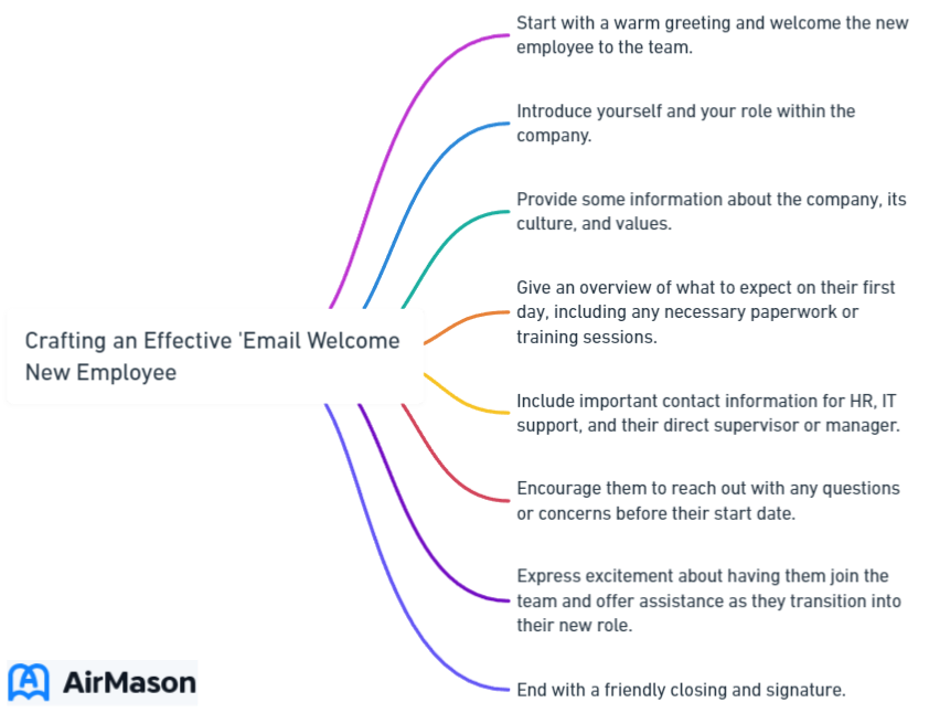 Crafting an Effective 'Email Welcome New Employee