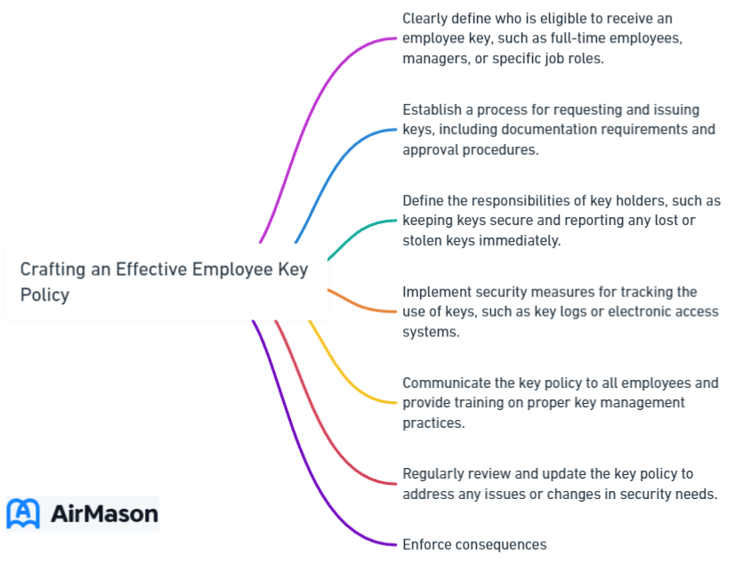 Crafting an Effective Employee Key Policy