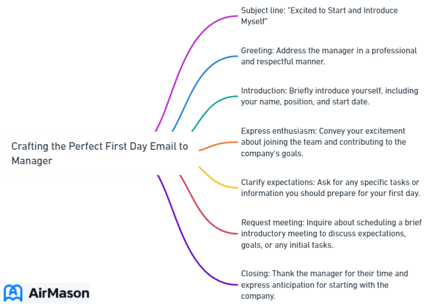 Crafting the Perfect First Day Email to Manager
