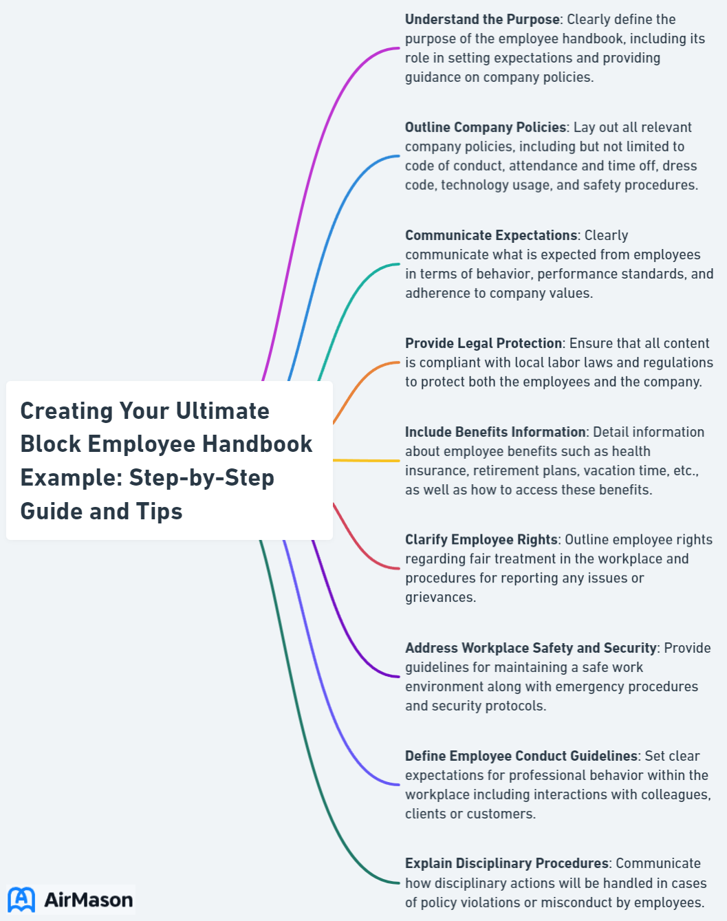 Creating Your Ultimate Block Employee Handbook Example: Step-by-Step Guide and Tips