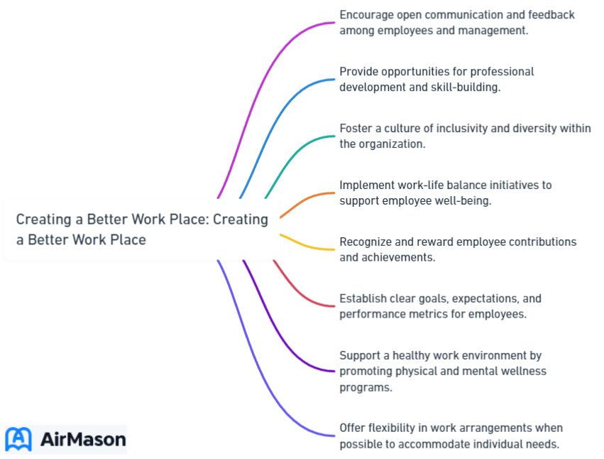 Creating a Better Work Place_ Creating a Better Work Place